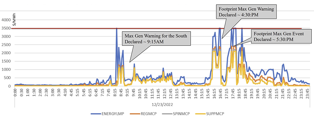 MISO energy and operating reserve pricing (MISO) Content.jpg