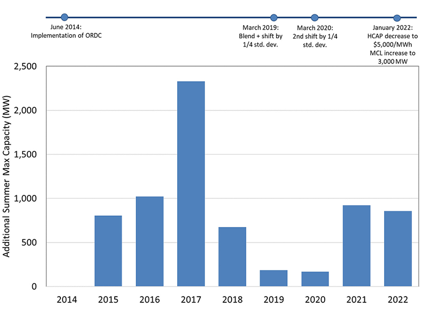 ERCOT Dispatchable Generation (Potomac Economics) Alt FI.jpg
