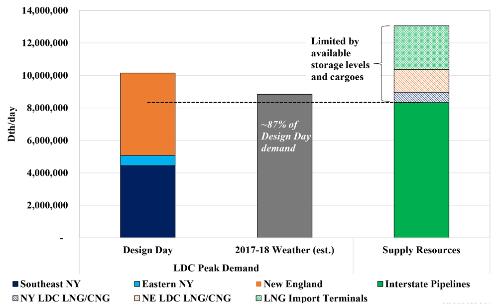LDC Winter Peak Demand (Potomac Economics) Content.jpg