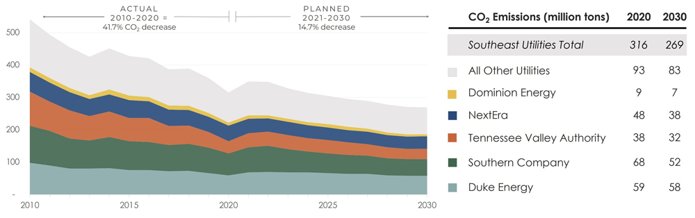 SACE emissions forecast (SACE) Content.jpg