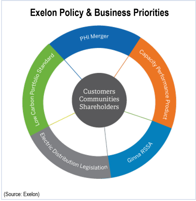 Exelon