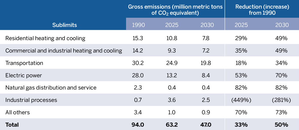Sector sub-limits for carbon (Massachusetts DEP) Content.jpg