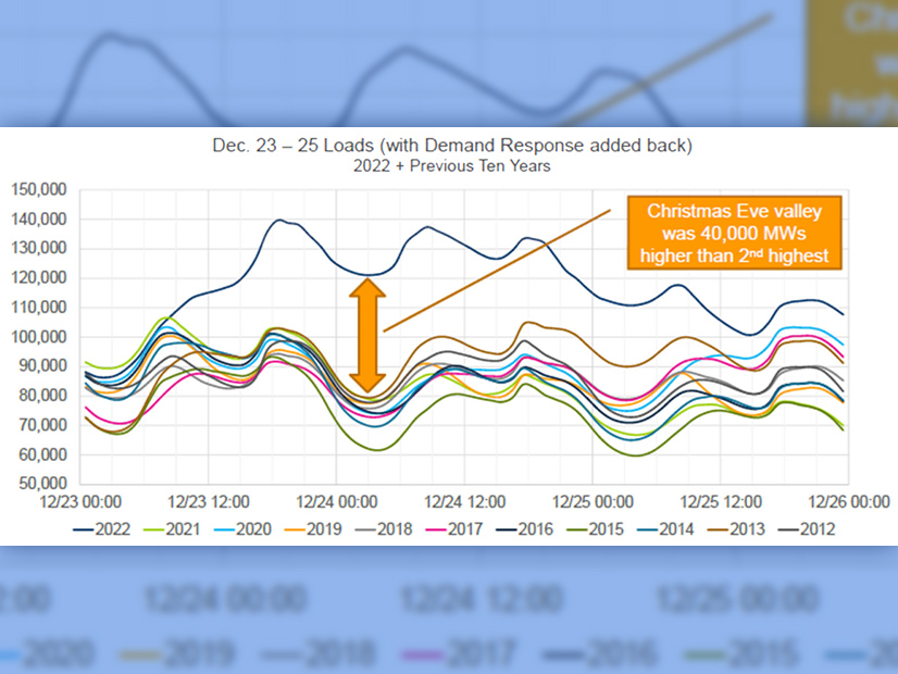 A graph PJM produced showing how much higher demand was compared to historical norms during the late December winter storm.