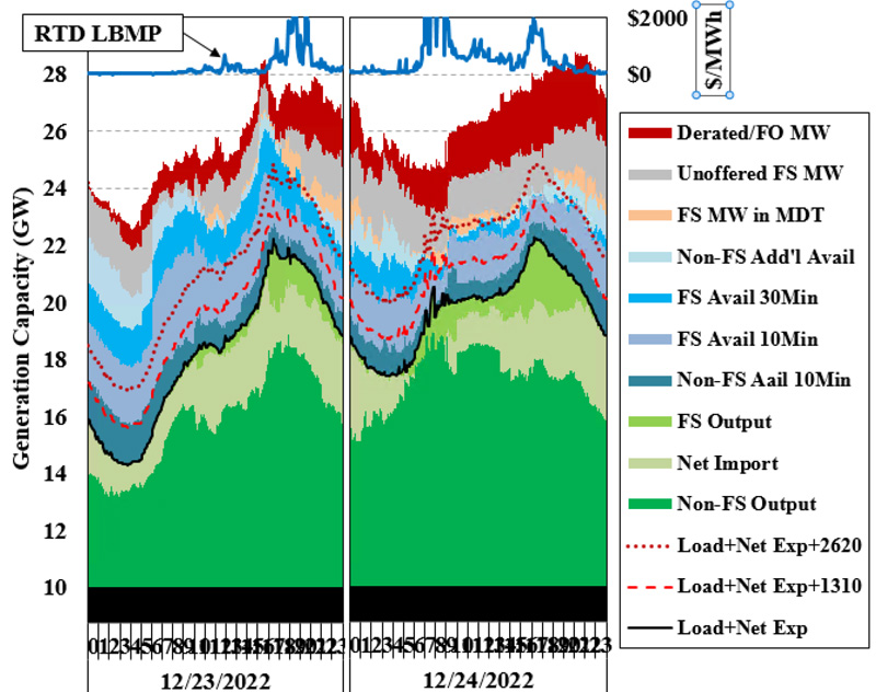 Resource supply availability (Potomac Economics) Content.jpg