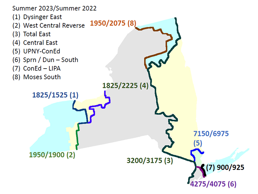 Overview of summer cross-state thermal transfer limits for 2022/23
