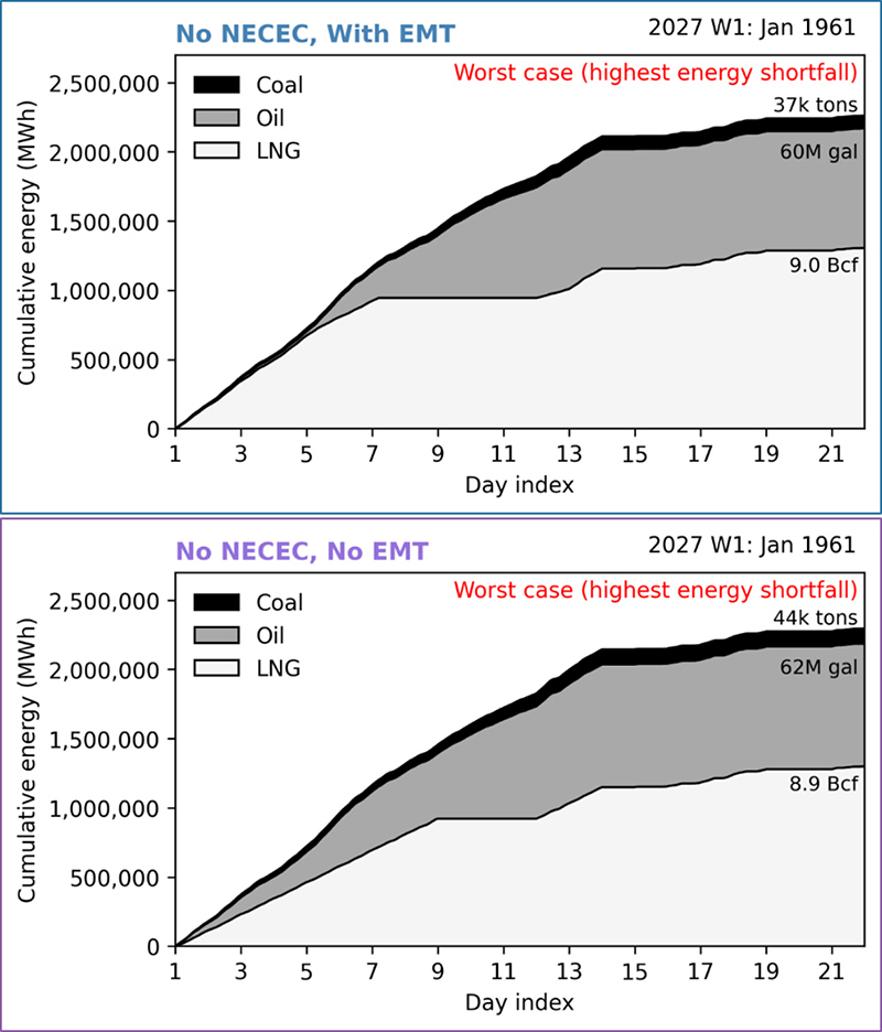 Expected energy from stored fuels in cold weather (ISO-NE) Content.jpg