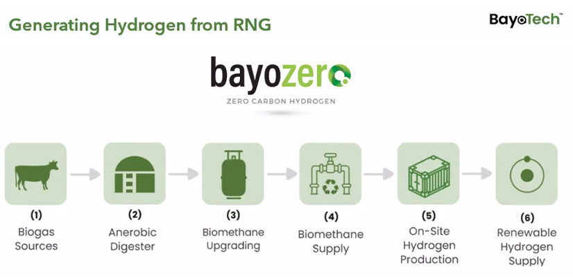 Value to Produce Hydrogen (The US Hydrogen Demand Action Plan EFI) Content.jpg