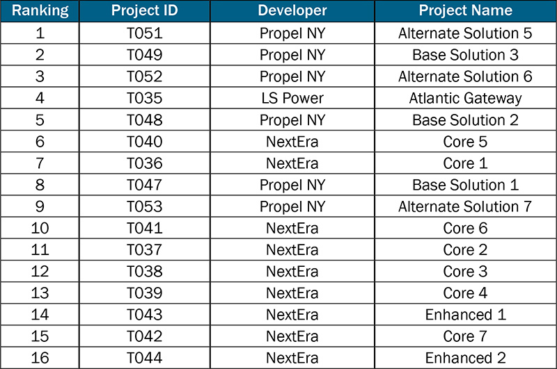 Overview of Long Island transmission system and recommended T051 transmission lines