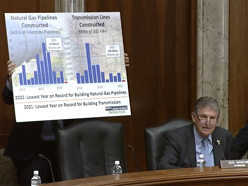 At Thursday's hearing on permitting reform, Sen. Joe Manchin (D-W.Va.) said new pipeline and transmission construction in the U.S. has hit all-time lows.