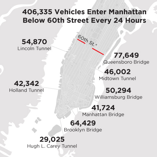 Overview of New York congestion zone