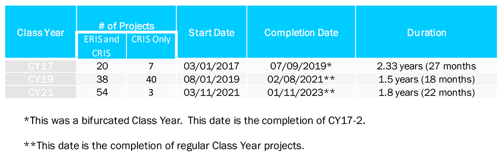 Long Island OSW project cost estimates (NYISO) Content.jpg