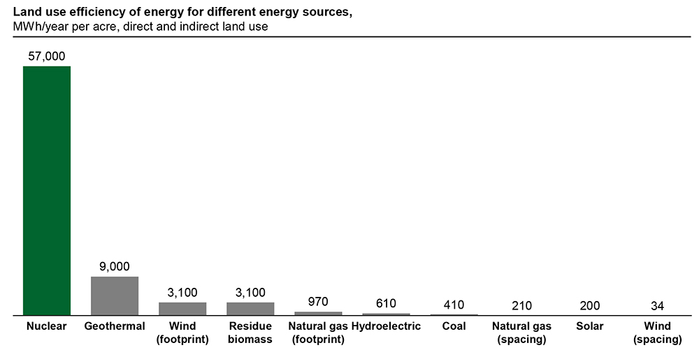 DOE Nuke Liftoff panel (DOE) Content.jpg