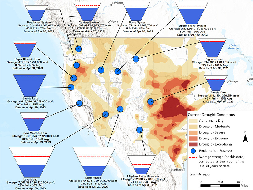 Reservoirs in California are full, but those in the Southwest remain well below average.