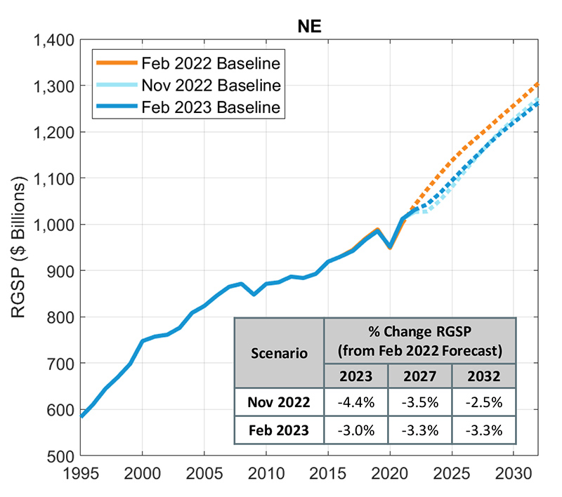 NE projected economic growth (ISO-NE) Content.jpg