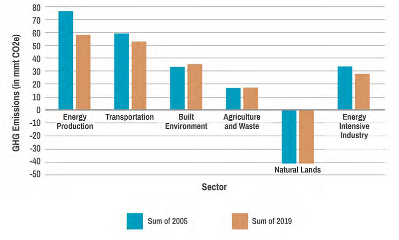 DTE'S Monroe coal-fired plant 