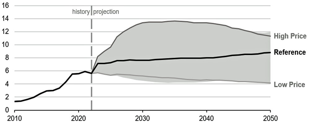 Natural gas production (EIA) Content.jpg
