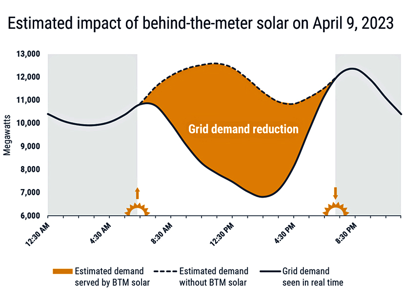Power demand dropped to a record low across the ISO-NE system on April 9.