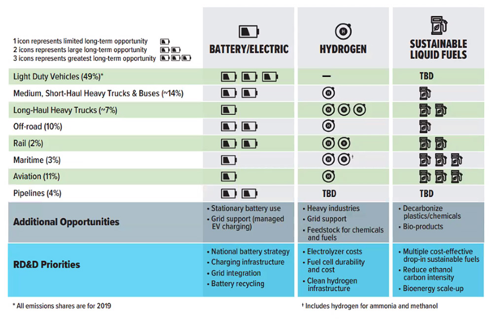 Heavy Truck Transportation Roles (NACFE) Content.jpg