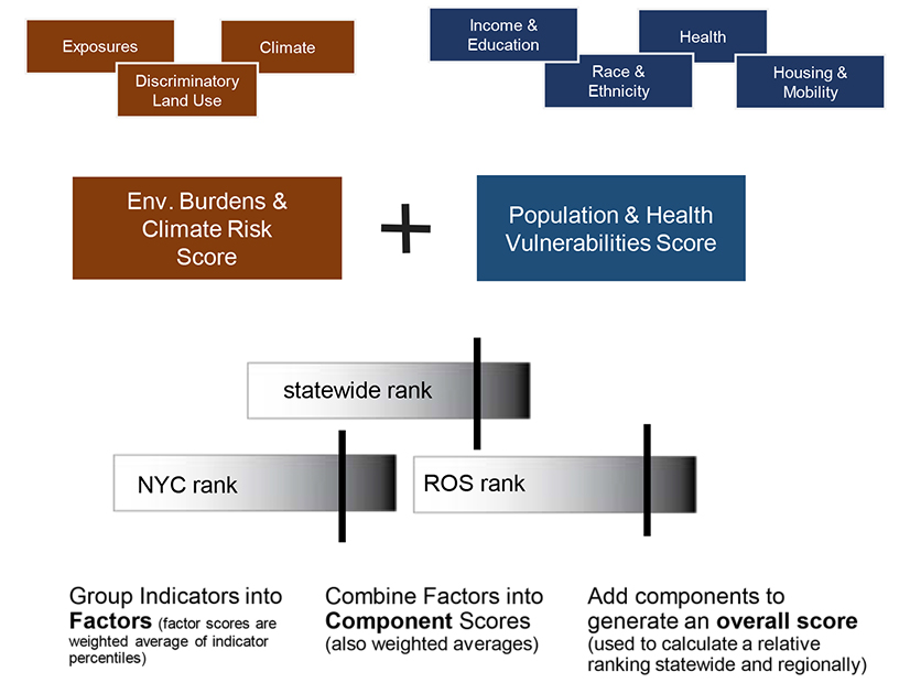 Approach CJWG using to designate census tracts as a DAC 