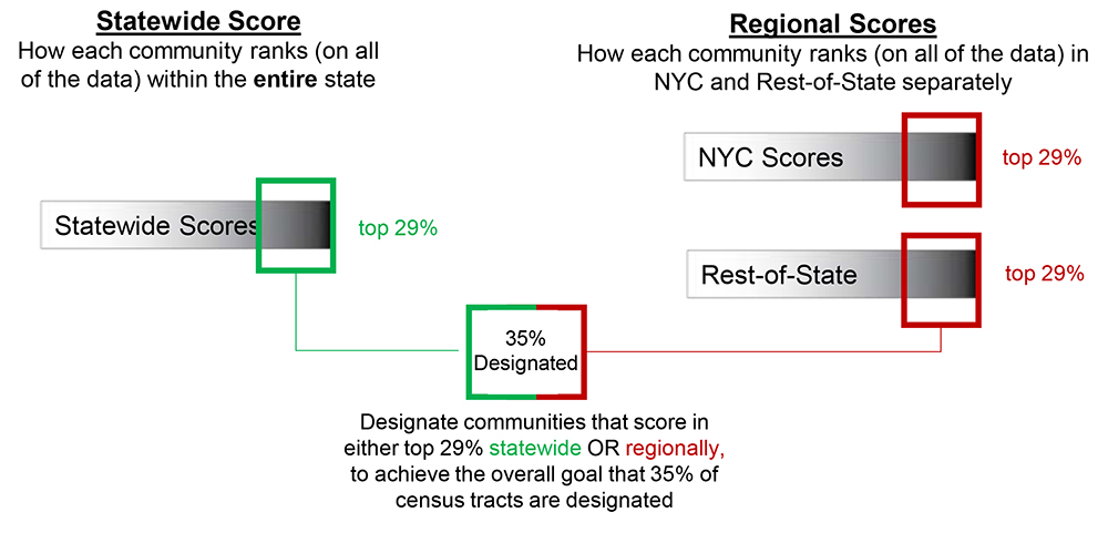 Census Tract Score (New York DEC) Content.jpg