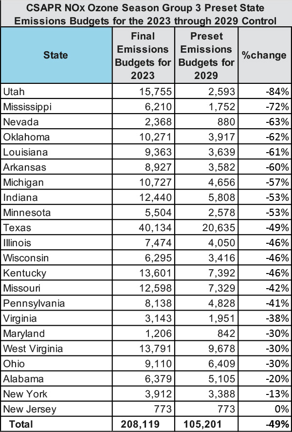 State budgets for power plants (EPA) Content.jpg