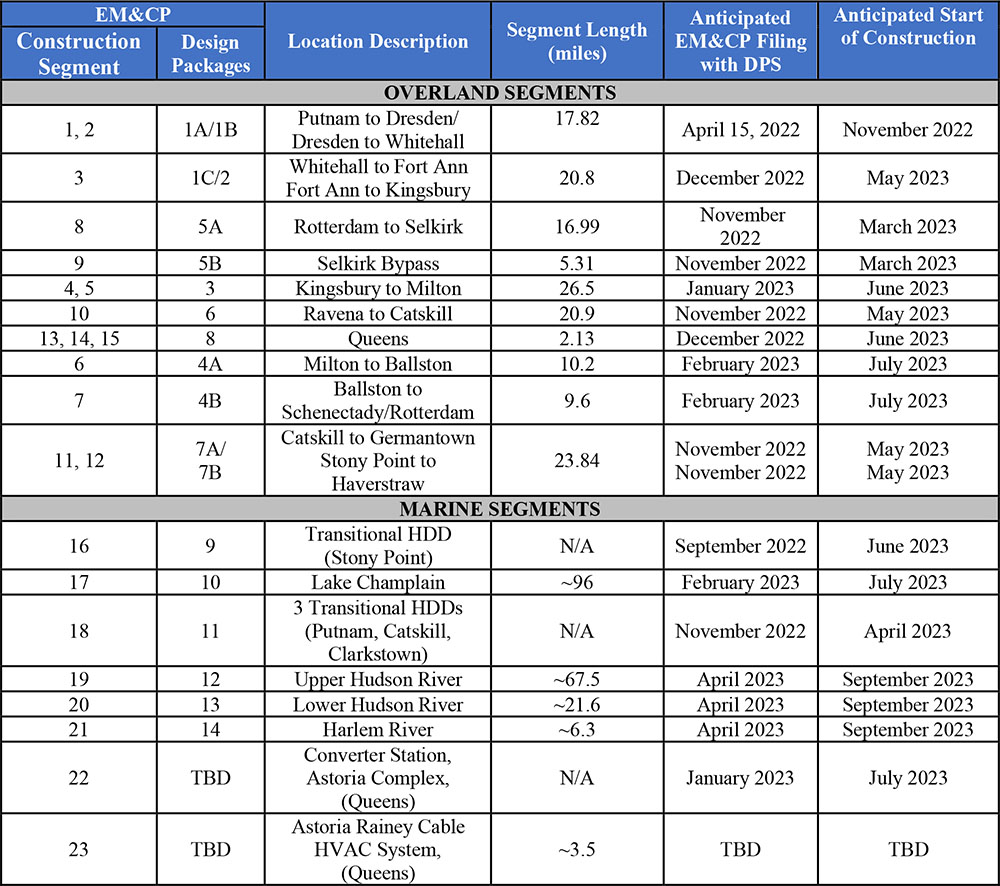 CHPE Construction Schedule (CHA Consulting) Content.jpg