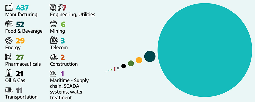 Ransomware incidents (Dragos) Content.jpg