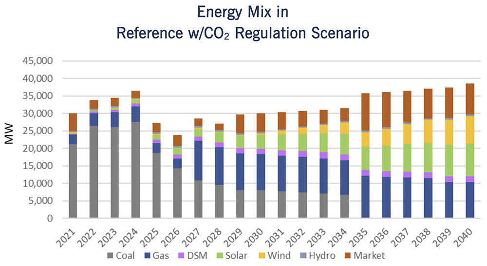 Contemplated portfolio mix (Duke Energy) Content.jpg