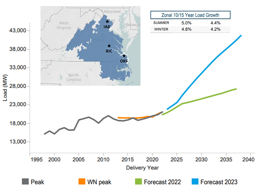 A PJM graph from a presentation the Jan. 10 Transmission Expansion Advisory Committee on data center planning.