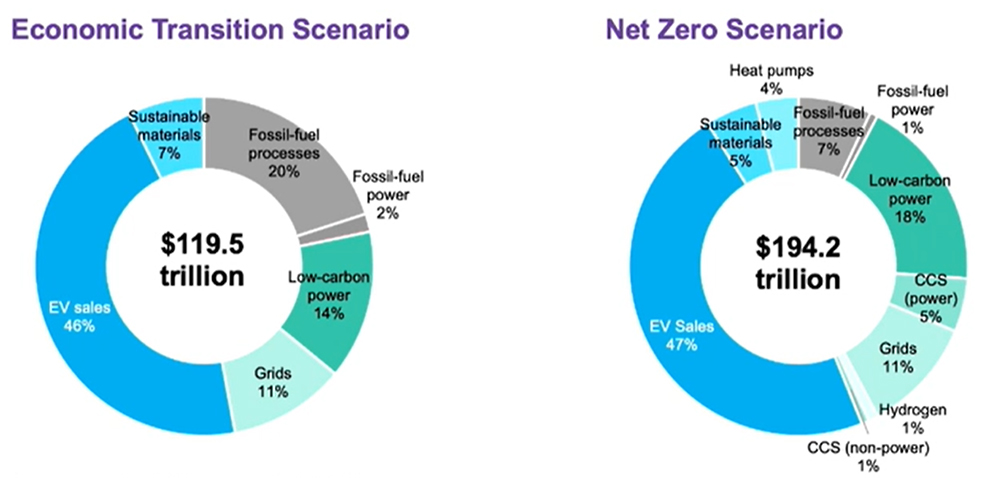 Climate Investments (BNEF) Content.jpg