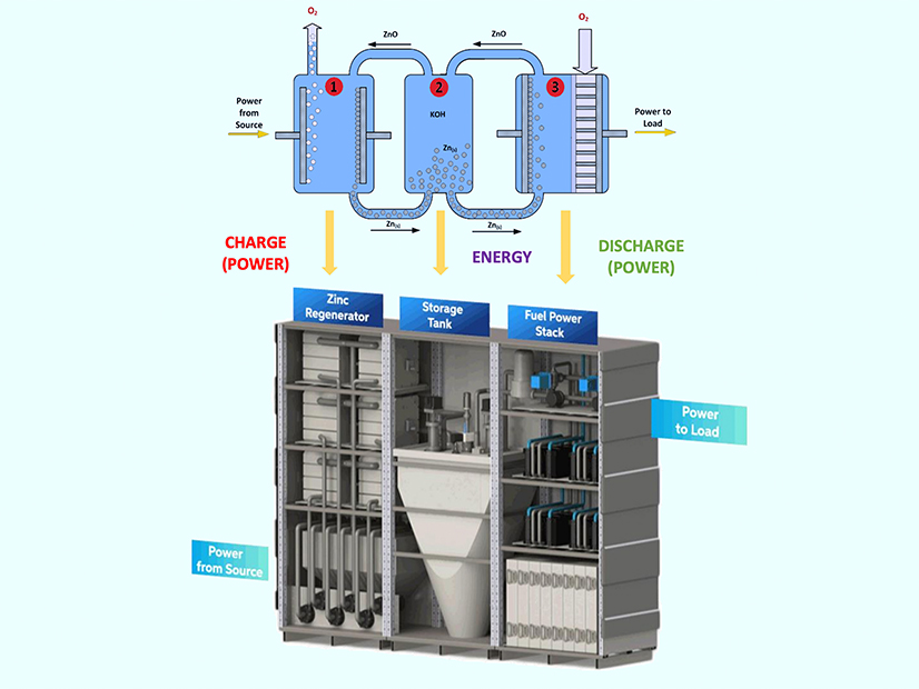 Zinc-air long-duration energy-storage battery (Zinc8 Energy Solutions) Alt FI.jpg