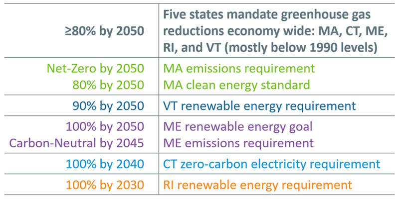 Day-ahead imbalance (CAISO) Content.jpg