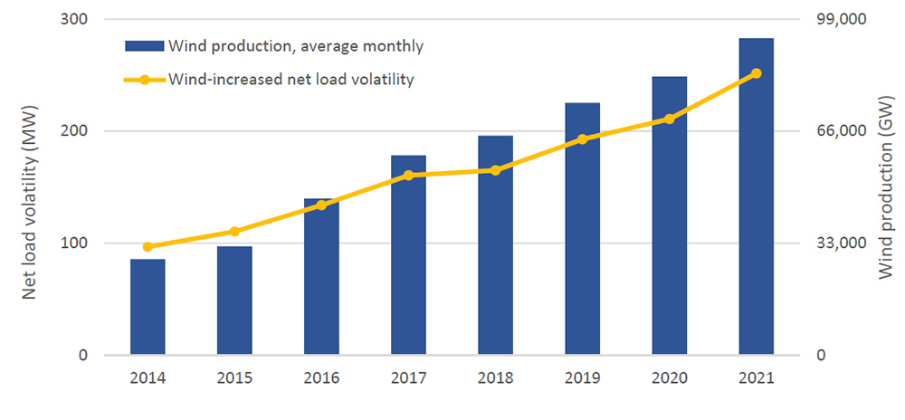 Generation by technology type (SPP) Content.jpg
