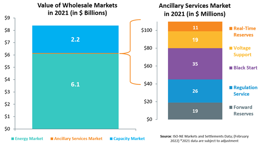 Revenue stack comparison (Shell) Content.jpg