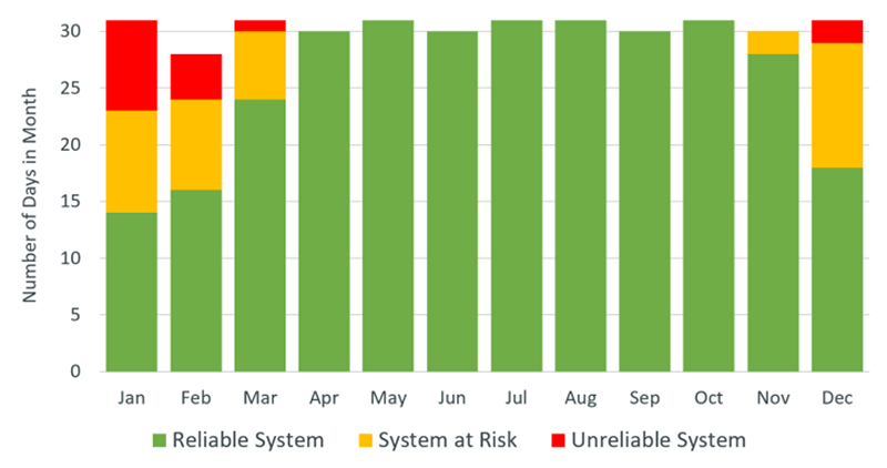 Natural Gas Supply Risk (ISO-NE) Content.jpg
