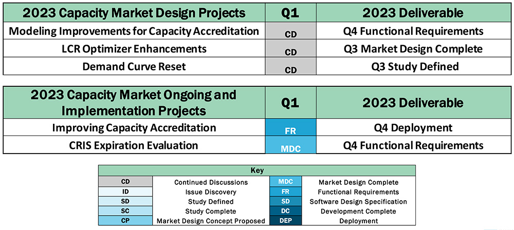 2023 Capacity Market Project Overview (NYISO) Content.jpg
