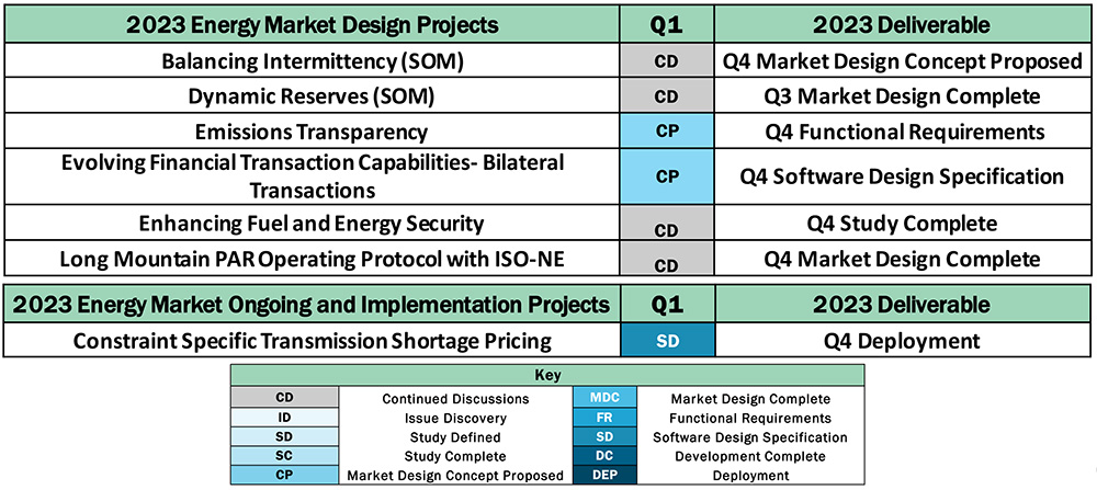 Energy Market Project Overview (NYISO) Content.jpg