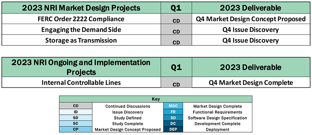 New Resource Integration Project Overview (NYISO) Content.jpg