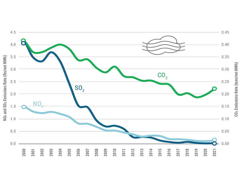 N.Y. emissions rates from electric generation