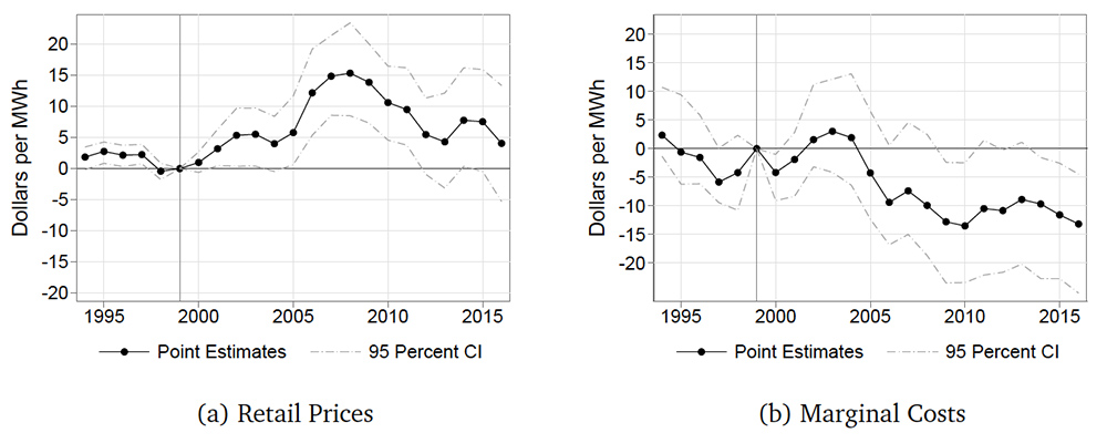 Changes in Retail and Fuel costs (Alexander MacKay and Ignacia Mercadal) Content.jpg