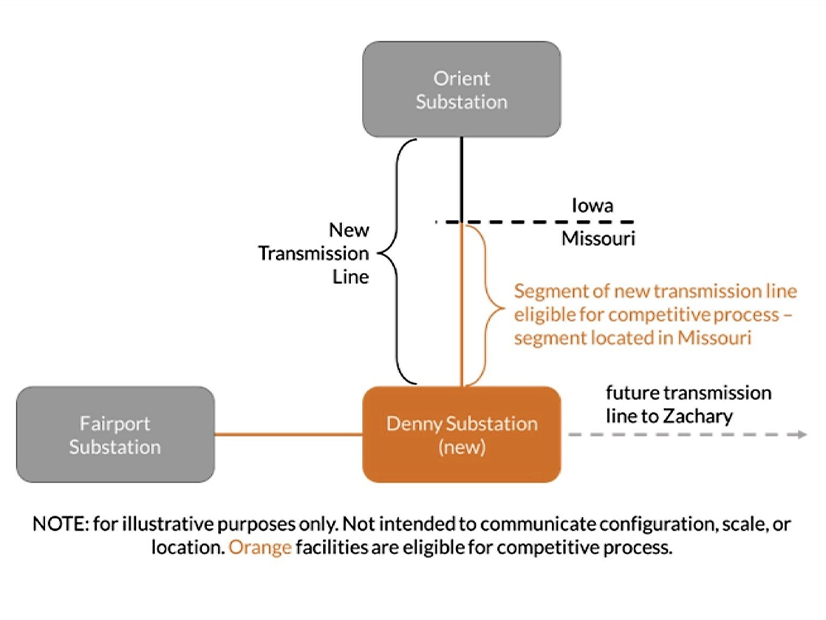A simplified depiction of the Fairport-Denny project