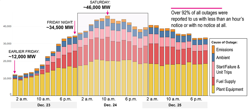 PJM generation fleet loss (PJM) Content.jpg
