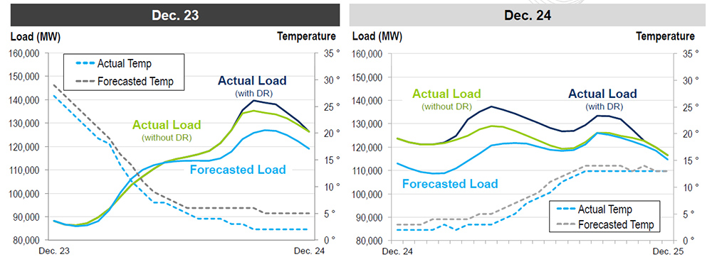 Load vs Forecast (PJM) Content.jpg