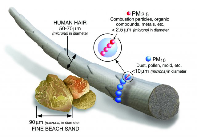PM2-5 scale analysis (EPA) Content.jpg