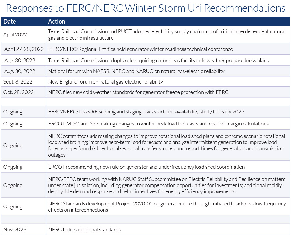 FERC NERC Uri Recommendations (FERC-NERC) Content.jpg