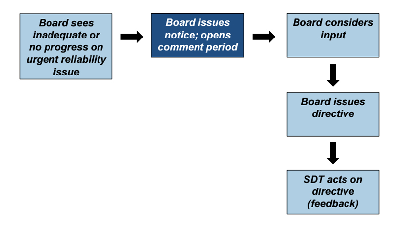 Proposed Section 322 (NERC) Content.jpg