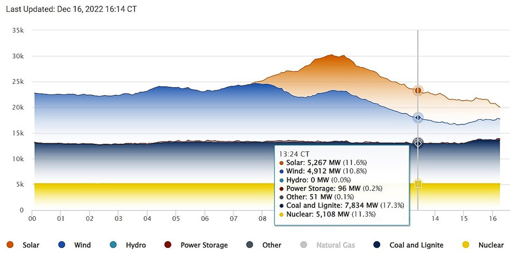 ERCOT Fuel Mix (ERCOT) Content.jpg
