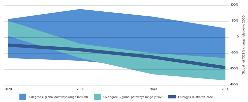 Pathway to net-zero (Entergy) Content.jpg
