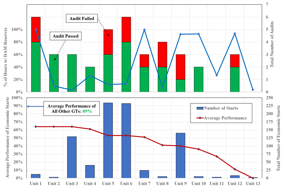 Gas Turbine Audits (Potomac Economics) Content.jpg