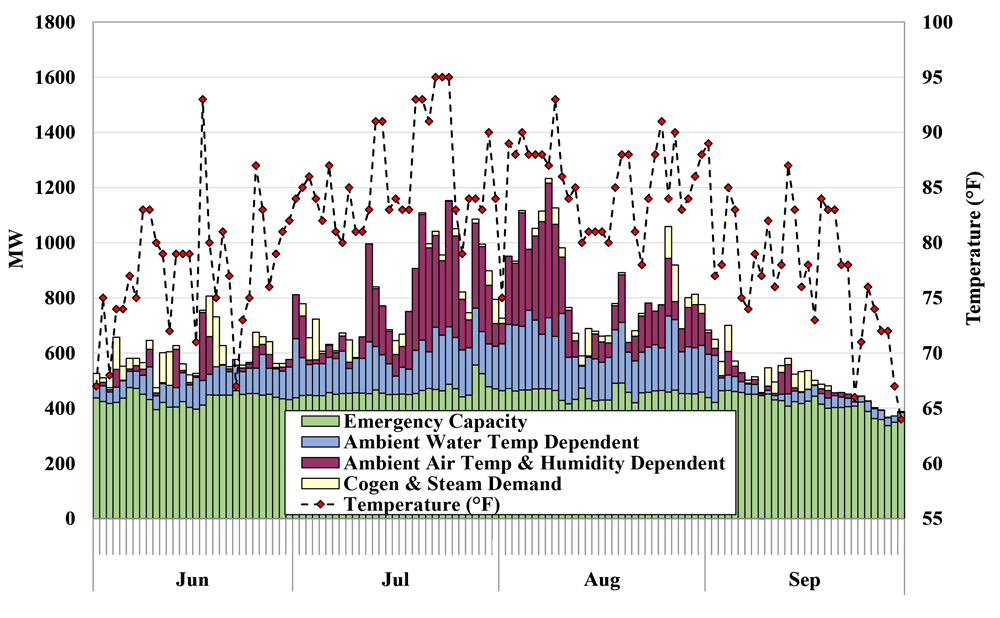 Functionally Unavailable Capacity (Potomac Economics) Content.jpg